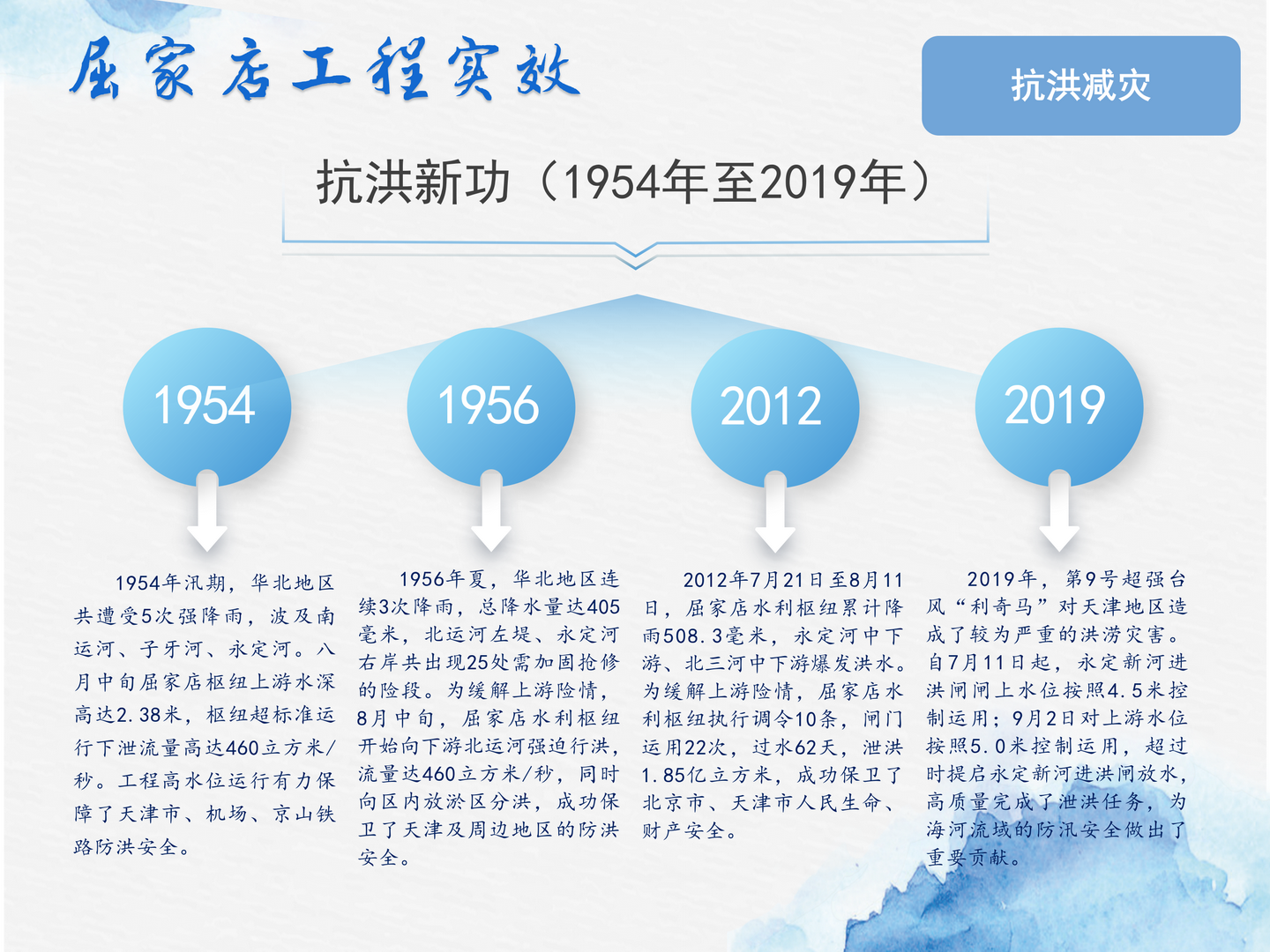 屈家店枢纽管理处_10.png