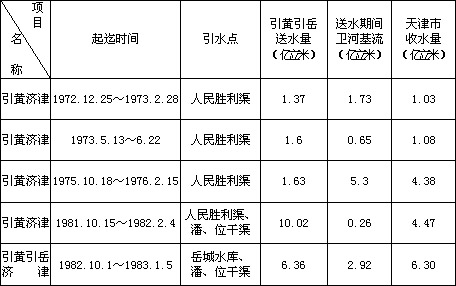 人均水资源占有量排名_世界人均水资源饼状图(3)